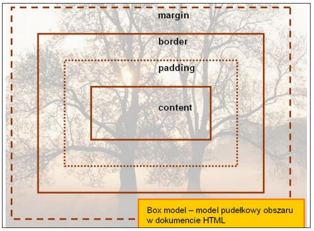 model_pudełkowy