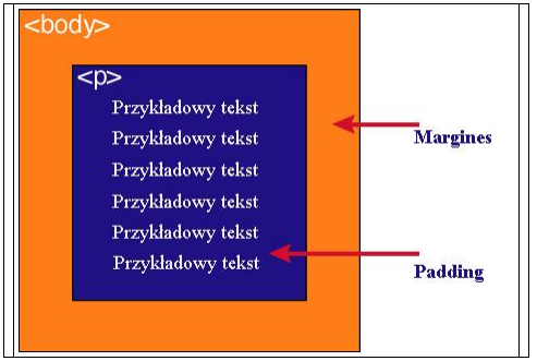 różnica